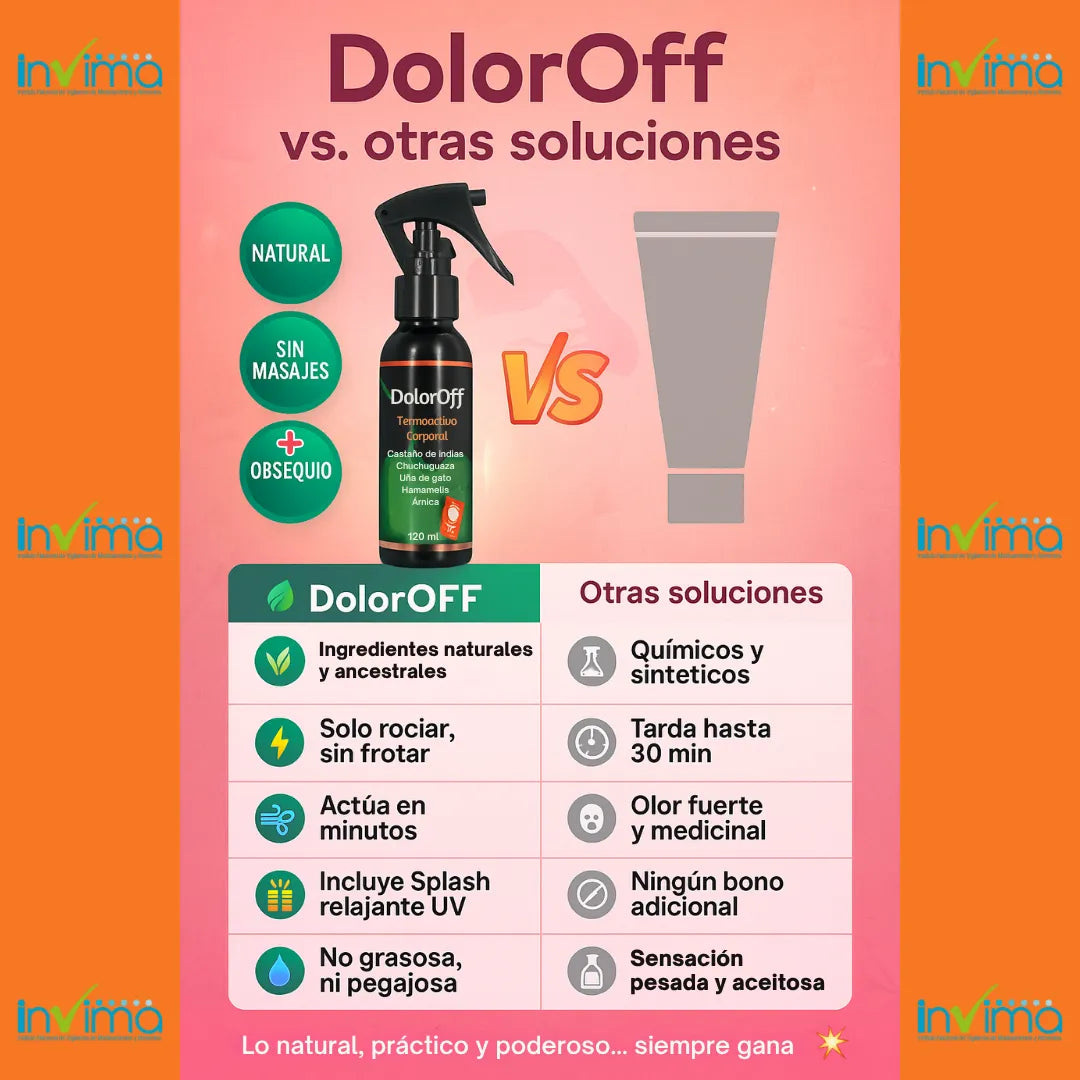 DOLOROFF: TERMOACTIVO CORPORAL + SPLASH RELAJANTE